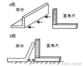 模具車間常用測量器具,搞不懂就太丟人了!