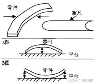 模具車間常用測量器具,搞不懂就太丟人了!