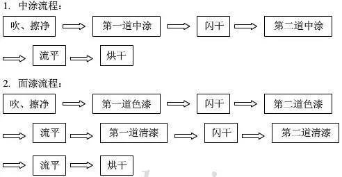 搞不懂鈑金噴漆的常識!很多人都花了冤枉錢!