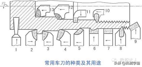 車刀種類知識用途,做數控的怎能不了解呢!
