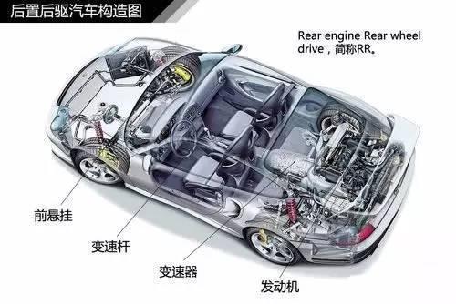 漲姿勢!汽車傳動系統都給你講清楚了