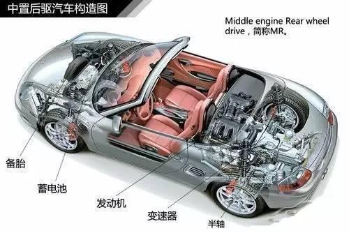 漲姿勢!汽車傳動系統都給你講清楚了