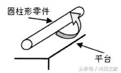 模具車間常用測量器具,搞不懂就太丟人了!